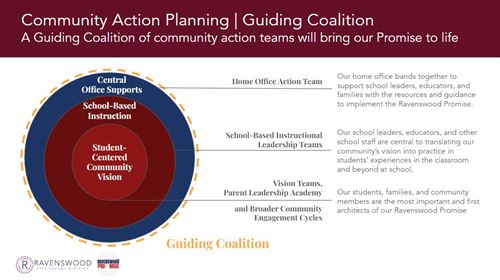 guiding coalition